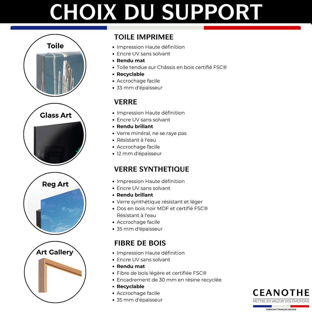 Choix du support